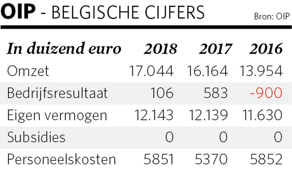 Freddy Versluys (CEO OIP Sensor Systems): 'Vlaanderen is ons liever kwijt dan rijk'