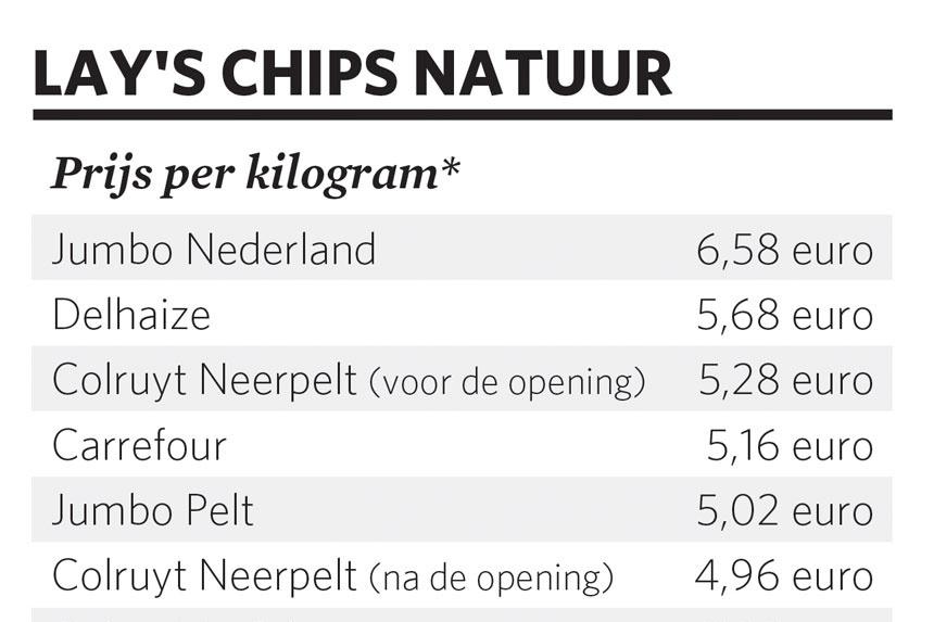 Lay's Chips Natuur, prijzenvergelijk