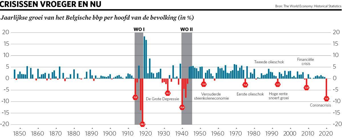 Historicus Erik Buyst over de coronacrisis: 'Het is weer ieder voor zich'