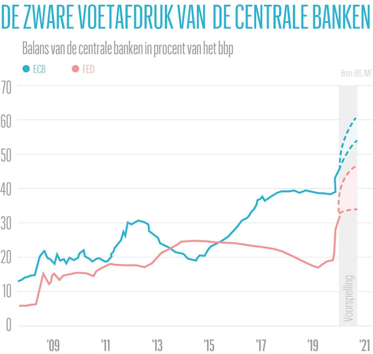 Ongezien stimulusbeleid: kopen we groei of inflatie?