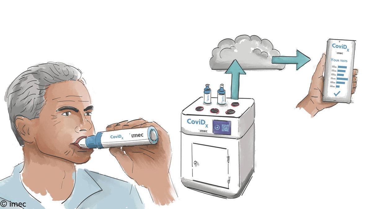 DE ADEMTEST VAN IMEC De wetenschappers mikken op een lancering in de zomer van 2021.