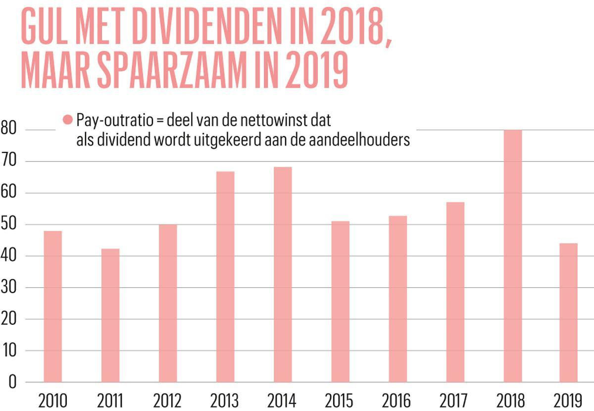 Overheidssteun moet selectiever: 'Trek de stekker uit de zombiebedrijven'