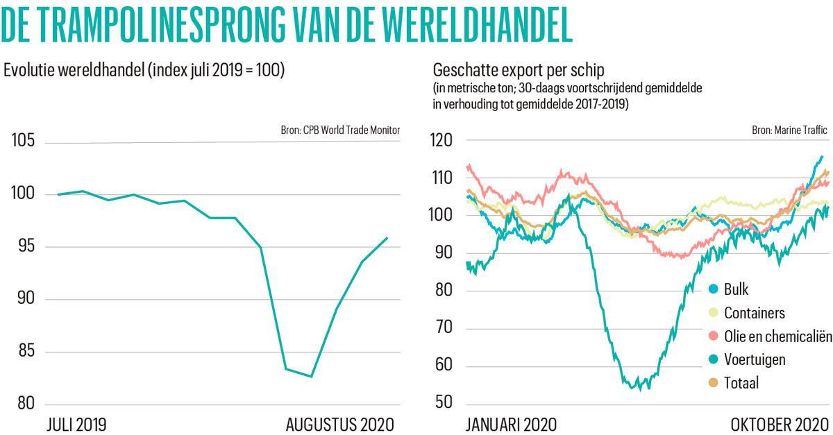 Globalisering is niet ziek door corona