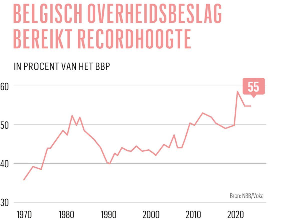 De vette staat bedreigt de vrije markt