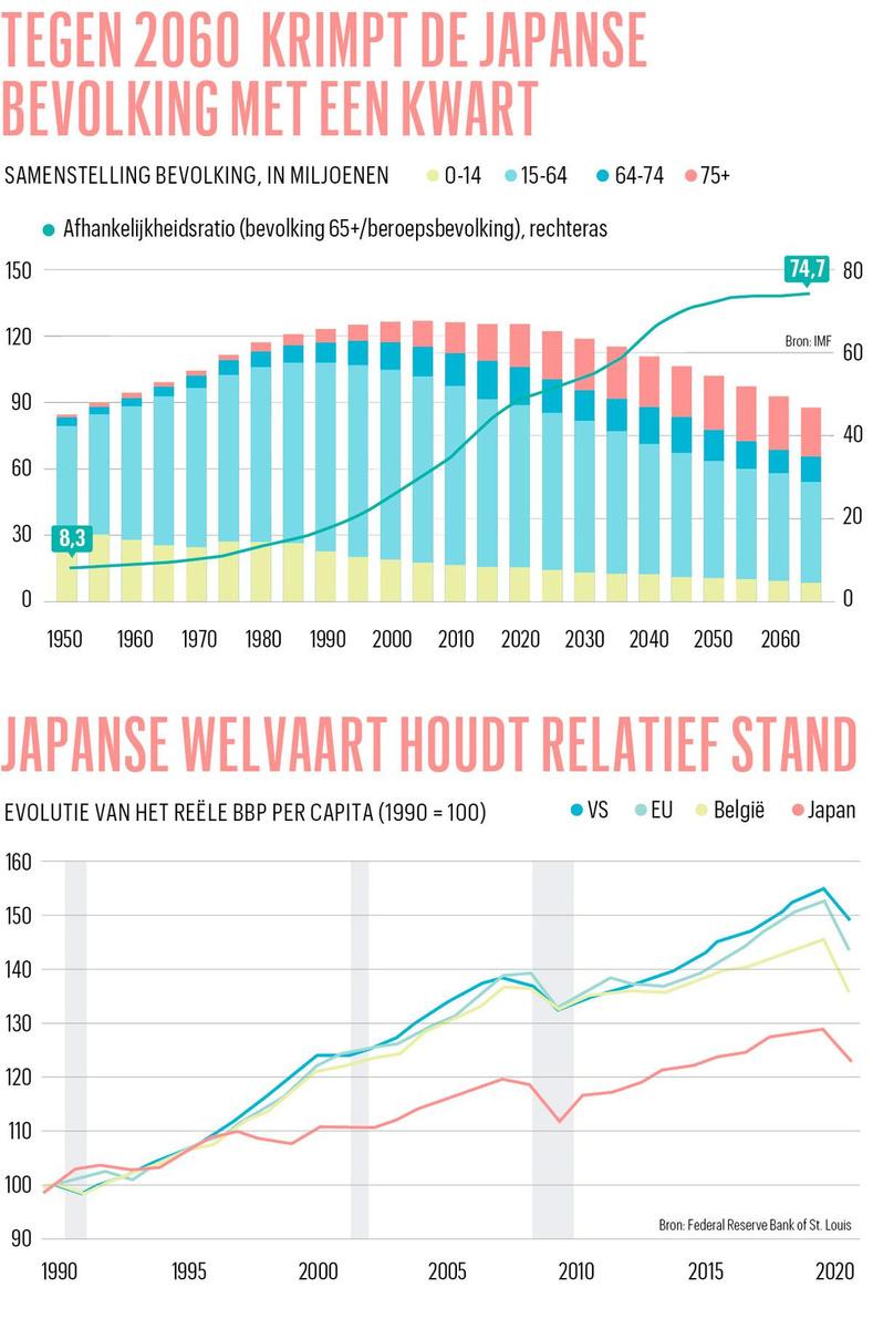 Wat België kan leren van het vergrijzende Japan