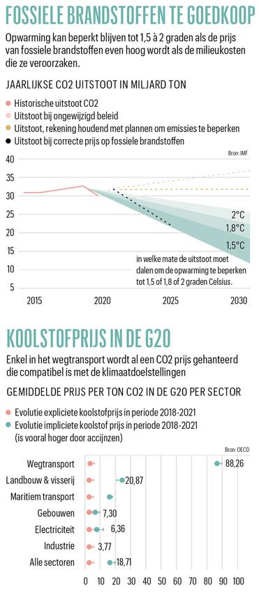 Balans van de COP26: klein duwtje in de goede richting