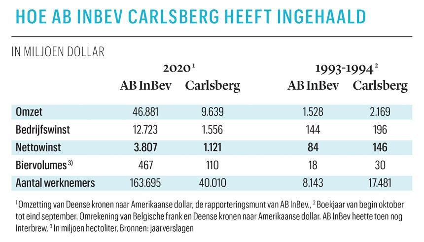 Brouwer Carlsberg zit gekneld in zijn Deense verankering