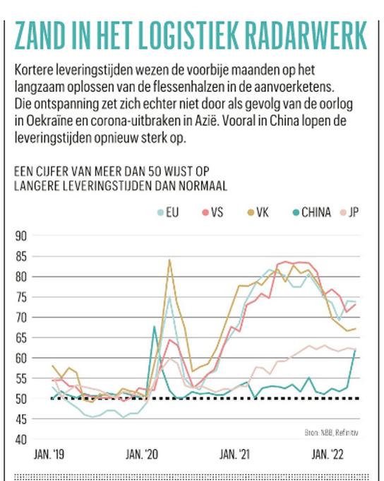 China duwt ons richting recessie