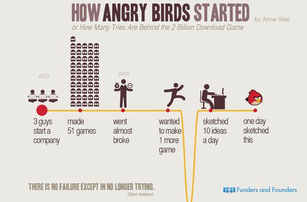 Instagram, Airbnb, Angry Birds: leurs débuts émaillés de nombreuses anecdotes (Infographies)