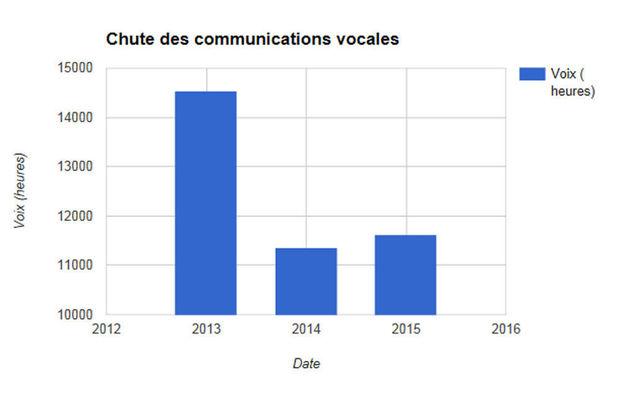 Ce que Rock Werchter nous apprend sur le marché des télécoms