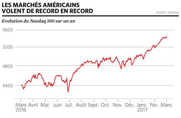La Bourse vole de record en record: est-il encore temps de prendre le train en marche ?