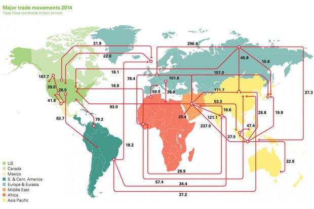 La carte des mouvements pétroliers dans le monde, en 2014.
