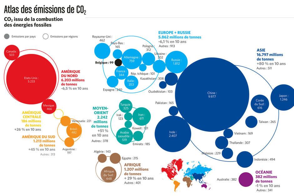 L'atlas des émissions de CO2 (graphique)