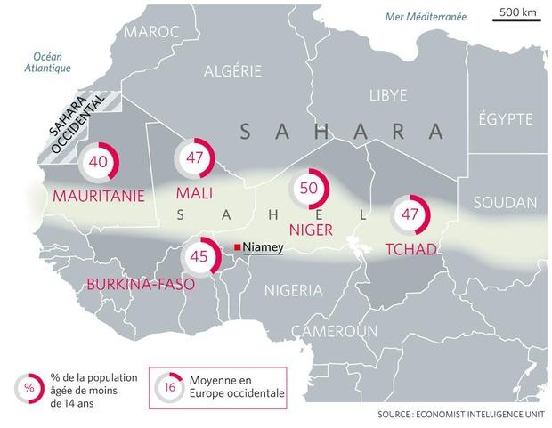 Comment le Sahel pourrait basculer dans le chaos