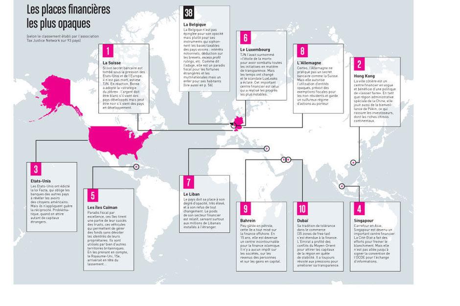 Le top 10 des places financières les plus opaques du monde (graphique)
