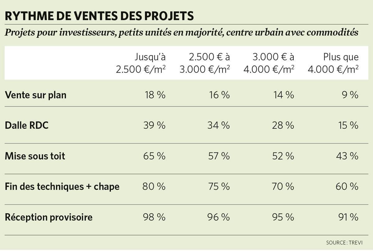 Quel est le profil type du petit investisseur ? 