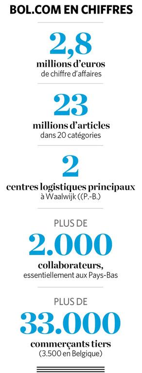 Ces plateformes néerlandaises qui se lancent à la conquête de la Wallonie