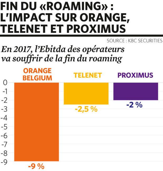 Comment les opérateurs se préparent à la fin du