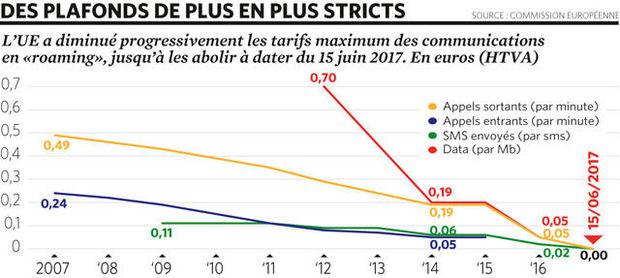 Comment les opérateurs se préparent à la fin du