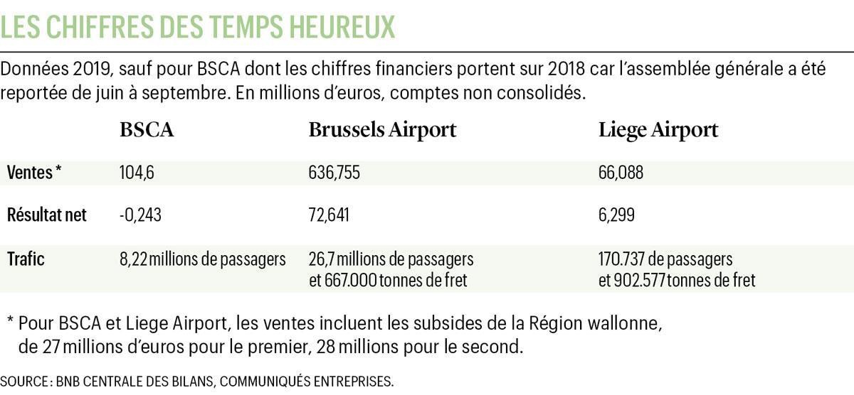 Quel avenir pour l'aéroport de Charleroi?