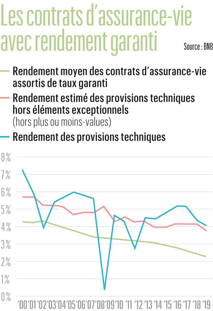 Pour les assureurs, la crise du coronavirus n'est pas que négative