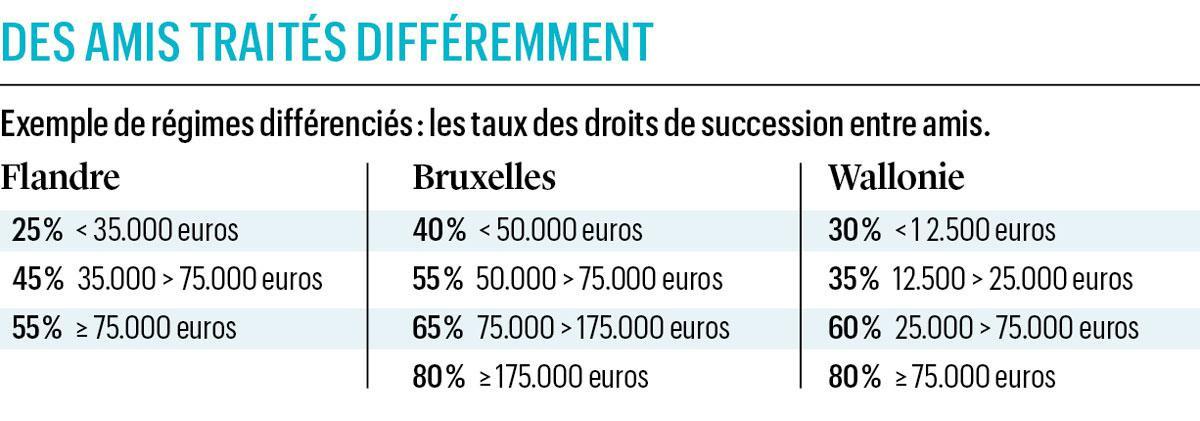 Shopping fiscal en Belgique 