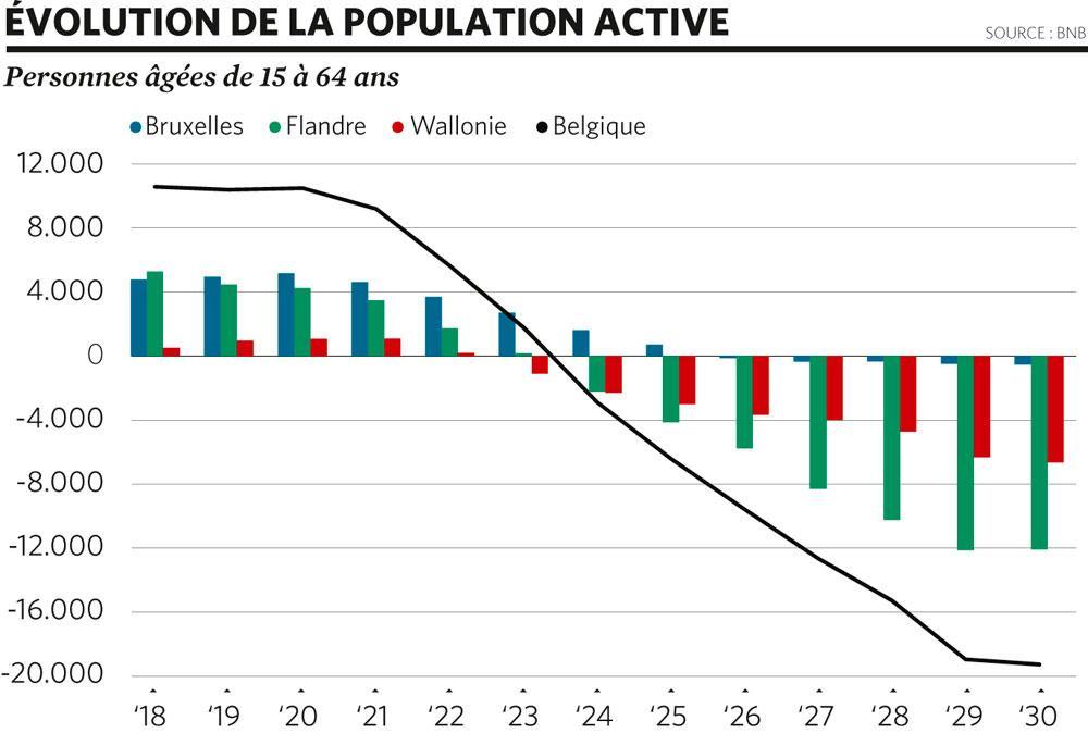 Quelles conséquences pour l'économie belge ? 