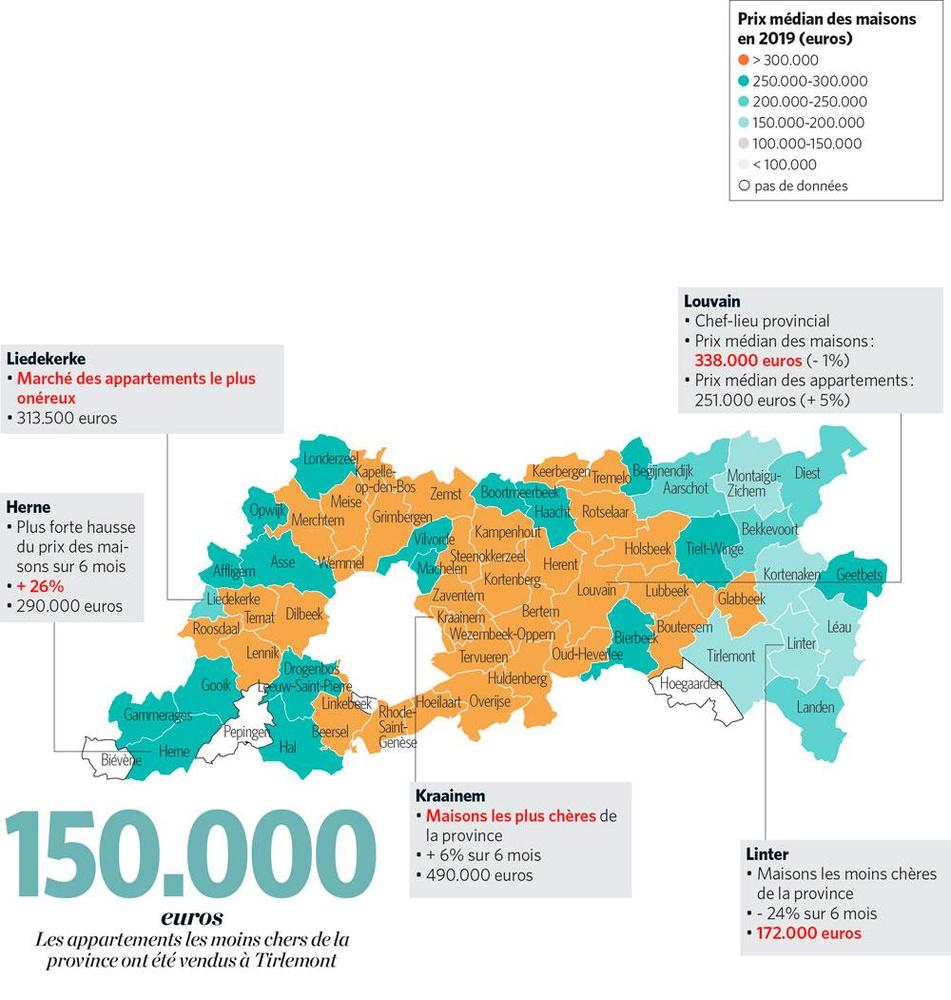 Analyse du marché en Brabant flamand: les maisons dépassent les 300.000 euros