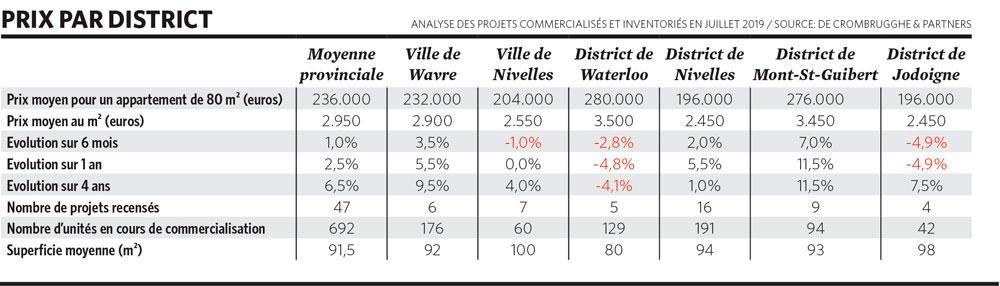 Wavre se réveille enfin