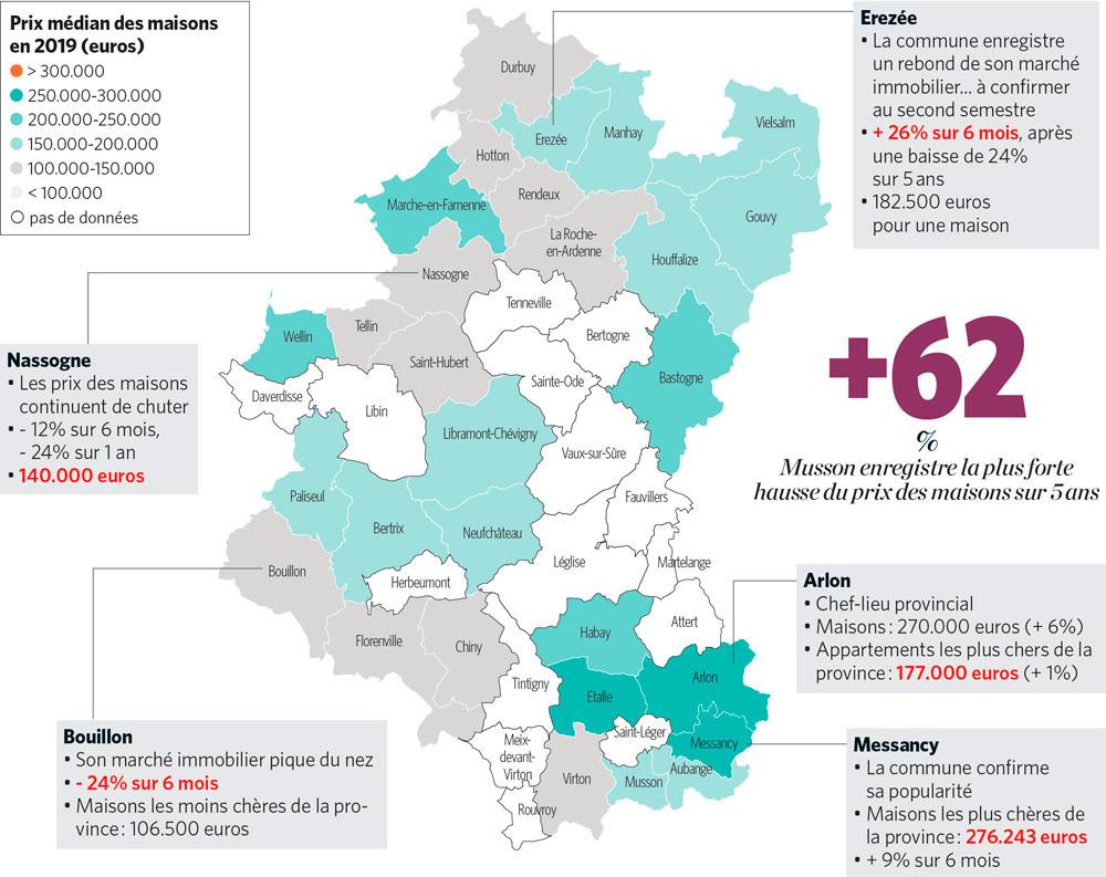 Analyse du marché immobilier luxembourgeois: un réveil s'amorce