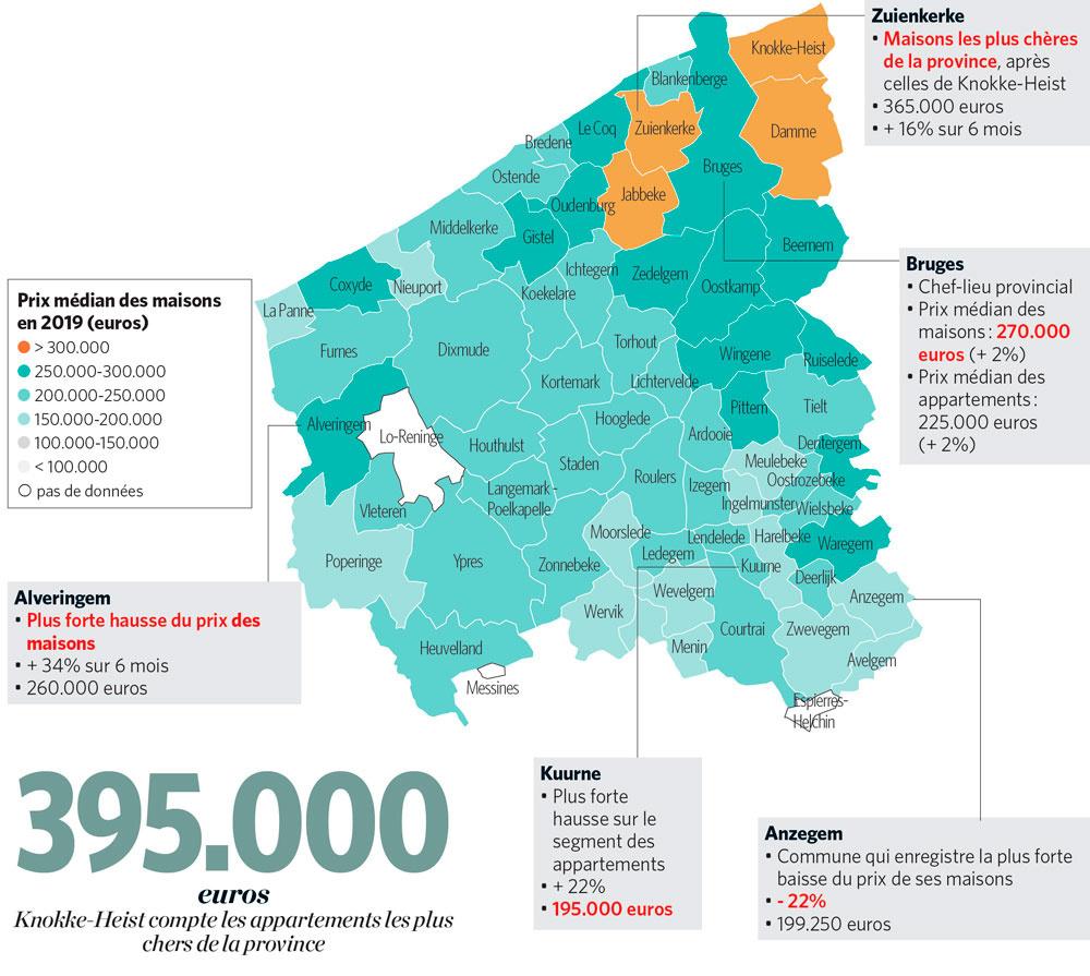 Analyse du marché en Flandre-occidentale: appartements et terrains en hausse