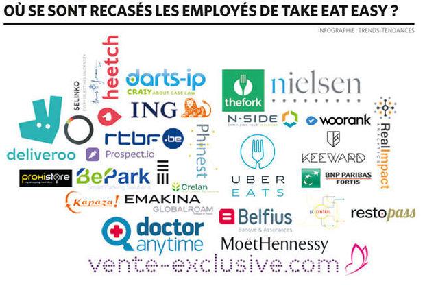 Les employés de Take Eat Easy, tous rescapés de la faillite de leur start-up ?