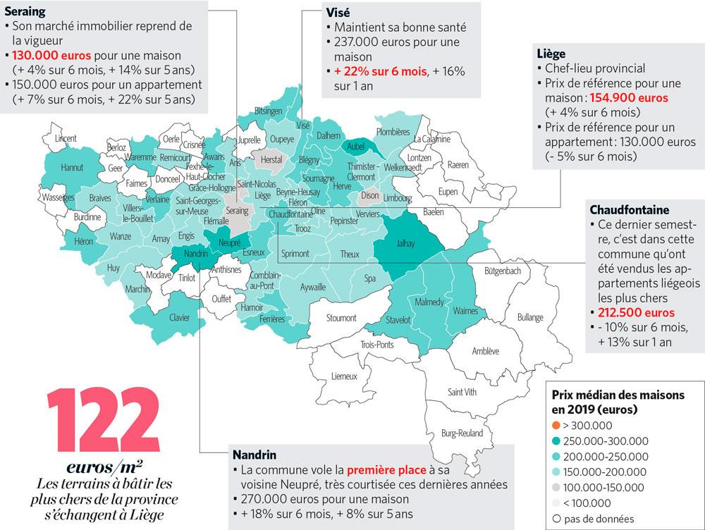 Analyse du marché à Liège: le prix des maisons reste soutenu
