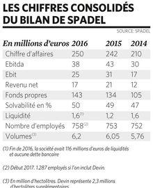Spadel domine le marché belge des eaux minérales: 