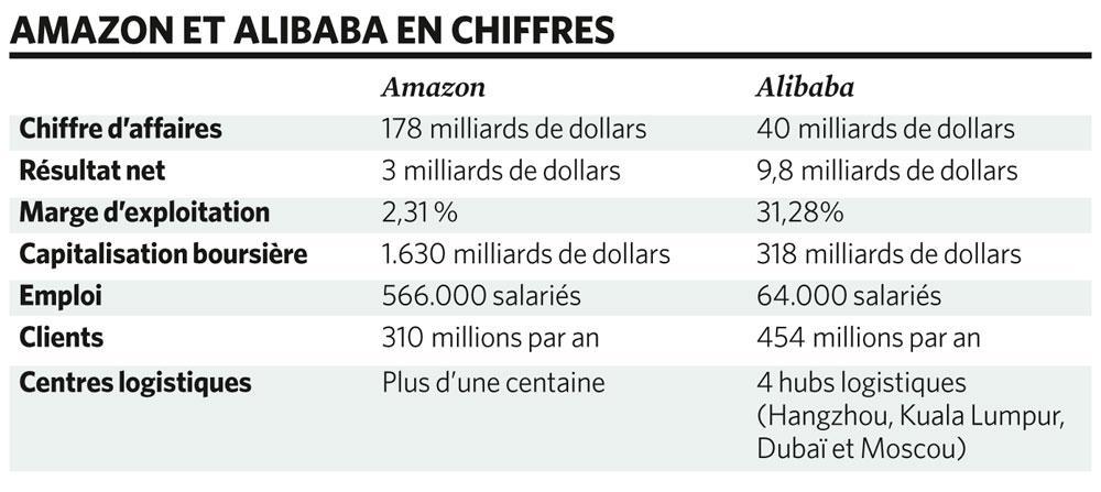 Qui est vraiment Alibaba, le géant chinois de l'e-commerce?