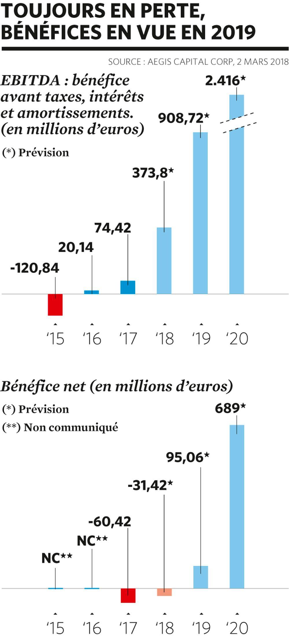 Pourquoi Airbnb se tourne vers les hôtels et le luxe