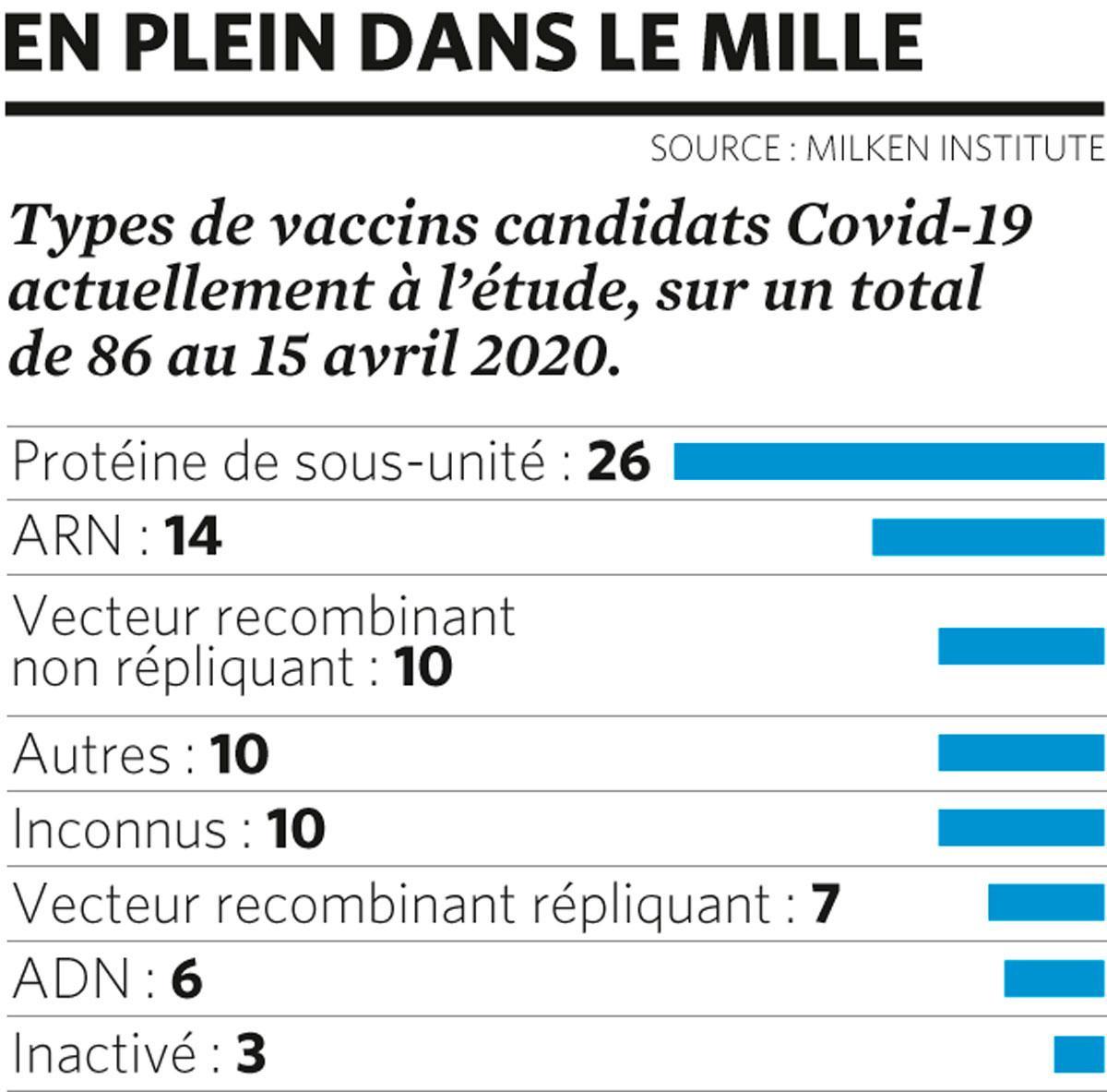 Un vaccin contre le coronavirus... sans doute, mais comment?