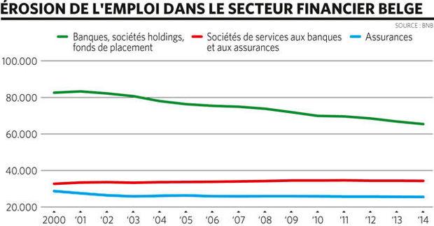 Banques: le secteur ressemble de plus en plus à la sidérurgie des années 1970...
