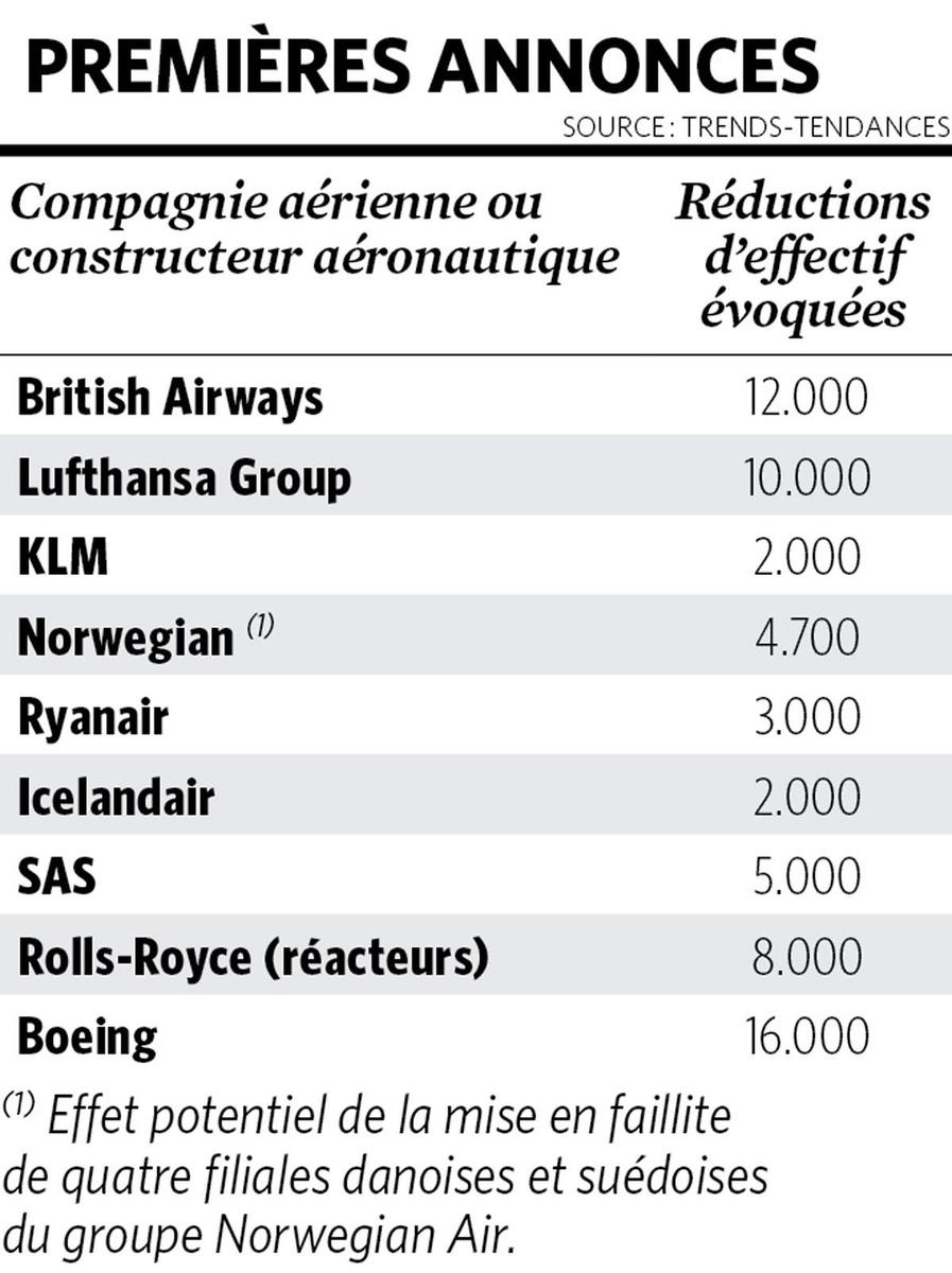 Le secteur aérien au régime... Des cures d'amaigrissement déjà annoncées