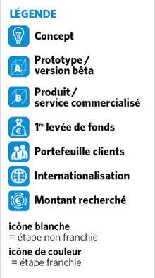 Les 50 start-up belges les plus prometteuses (1/5)