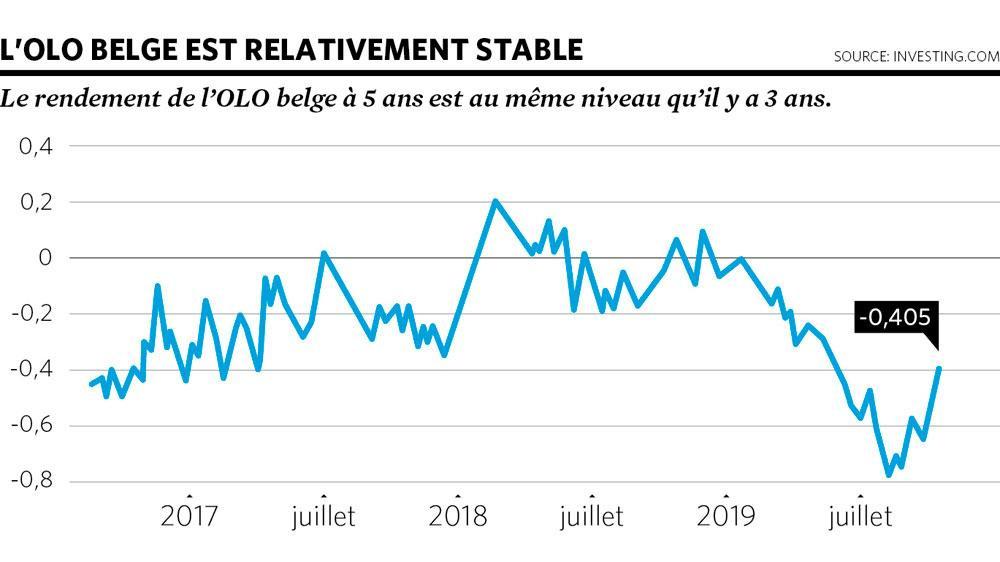 Attention, les banques taxent vos dépôts