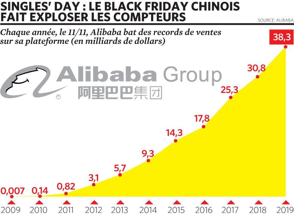 Alibaba, ce géant chinois qui a jeté son dévolu sur Liège