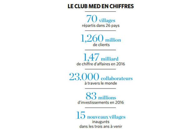 Le Club Med souhaite attirer 100.000 clients issus du Benelux