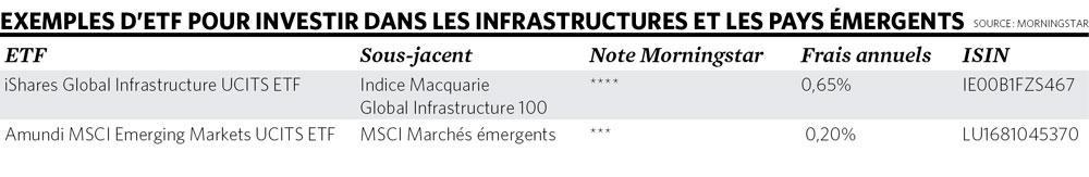 Où trouver du rendement en 2020