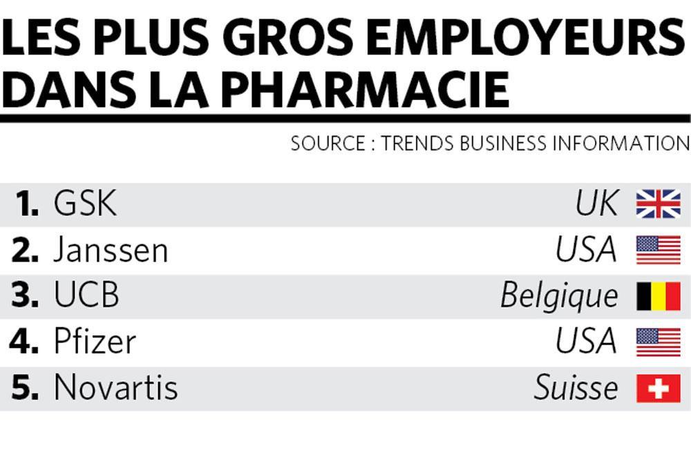 À qui appartient la Belgique ? Le médicament, c'est par nature un marché mondial