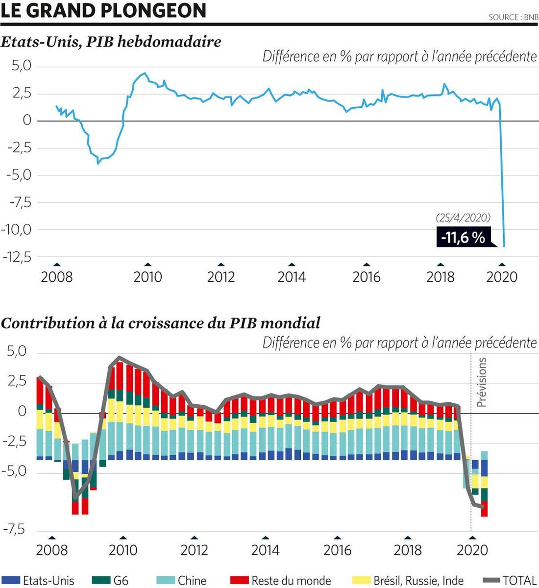 Bienvenue dans l'économie à 90%: quand le déconfinement ne règle pas tous les problèmes