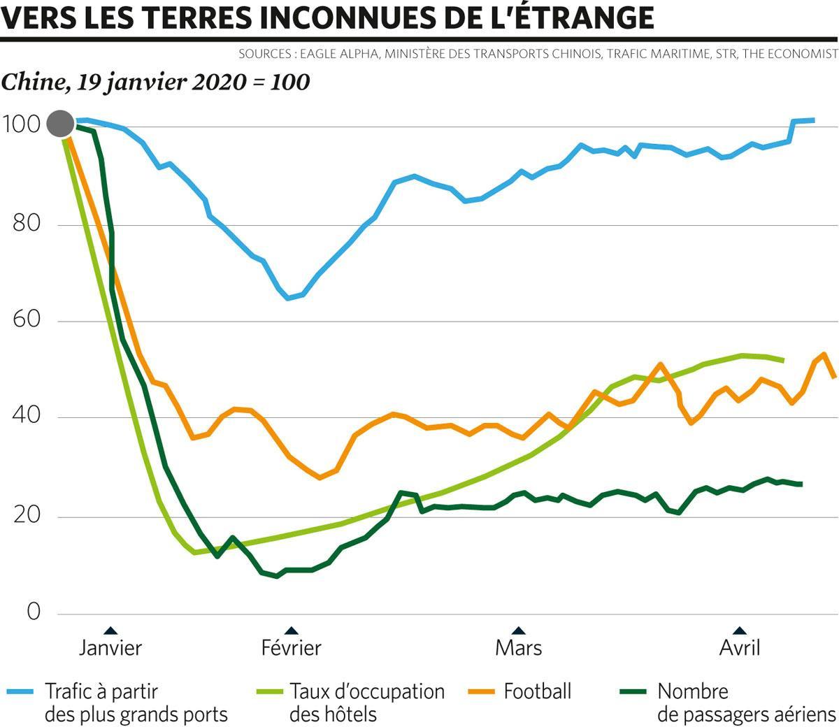 Bienvenue dans l'économie à 90%: quand le déconfinement ne règle pas tous les problèmes