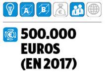 Les 50 start-up belges les plus prometteuses (5/5)