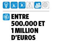 Les 50 start-up belges les plus prometteuses (4/5)