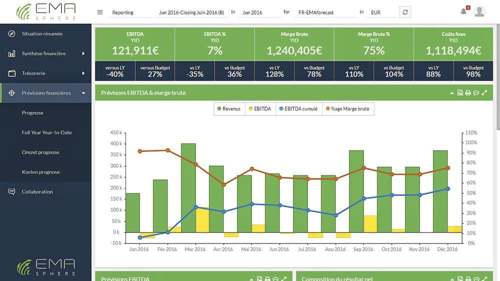 La plateforme d'EMAsphere Un 